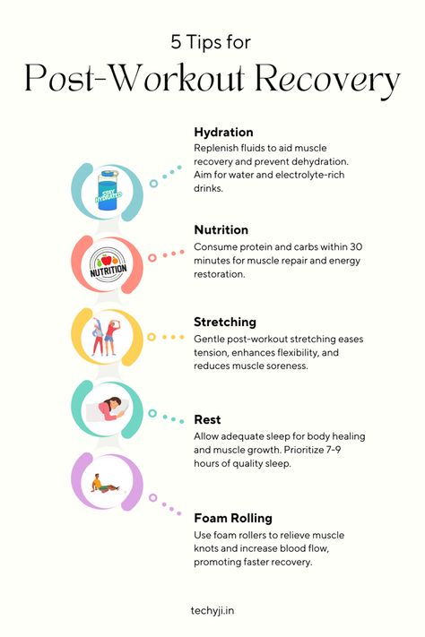 Hiit Workout Plan, Full Body Kettlebell Workout, 5am Club, Muscle Knots, Workout Recovery, Hiit Workout At Home, Foam Rolling, Post Workout Recovery, Gym Routine