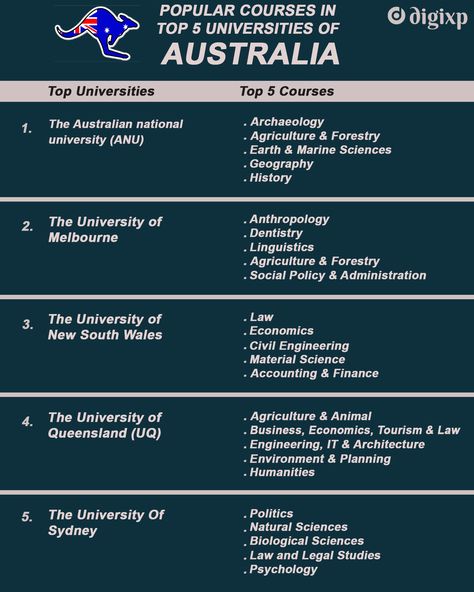 Studying In Australia, Australia Student Life, Free College Courses, Study Abroad Travel, University Australia, Study In Australia, Moving Abroad, Abroad Travel, University Of Melbourne