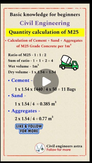 Civil Engineers Astra on Instagram: "Please do follow @civilengineers.astra 
.
DO FOLLOW MY INSTAGRAM ACCOUNT FOR MORE 👇
.
• Competitive exams tipss ✓
• Site knowledge practical ✓
• Interview imp questions ✓
• Vasthu tips for new house ✓
• Interior design ideas ✓ 
• Basics for Beginners ✓
Civil engineers Astra :- This is page is all about civil engineering knowledge ( A to Z )
. 
Thank you for your support :-)" Civil Engineering Works, Civil Engineering Design, House Interior Design, Work Tools, Follow My Instagram, Engineering Design, Civil Engineering, A To Z, New House