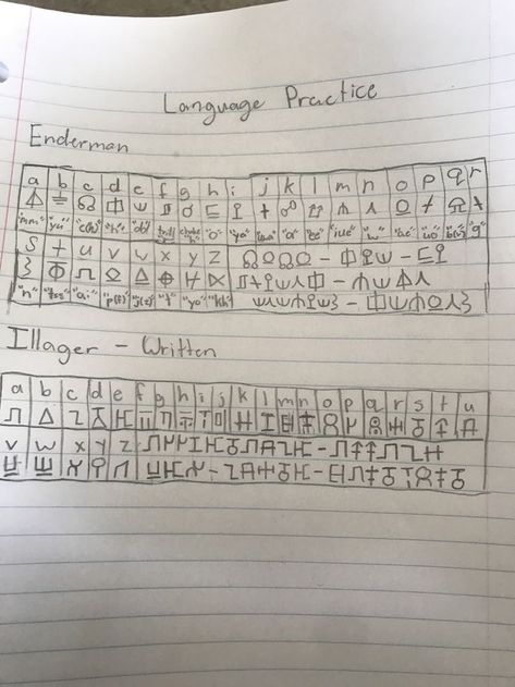 Fictional Languages, Name Quotes, Ancient Runes, Basic Japanese Words, Alphabet Code, Writing Code, Secret Language, Coding Languages, Life Hacks Websites