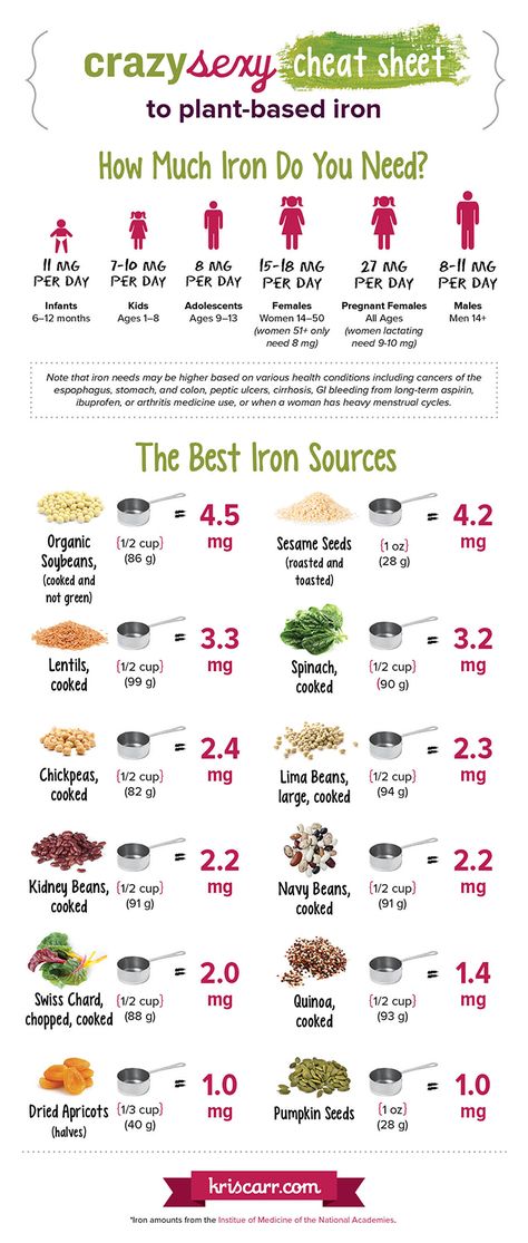 Kris Carr's Plant-based Iron Infographic Plants, Iron Sources, Sources Of Iron, Iron Rich Foods, Best Iron, Iron Rich, Food Pin, Plant Based, 10 Things