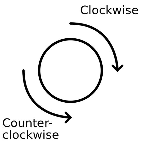 Difference Between Clockwise and Counter-clockwise Clockwise Vs Counterclockwise Magic, Clockwise Witchcraft, Counter Clockwise Witchcraft, Educational Facts, Goddess Magick, Home Layout, Counter Clockwise, Reality Shifting, Magick Symbols