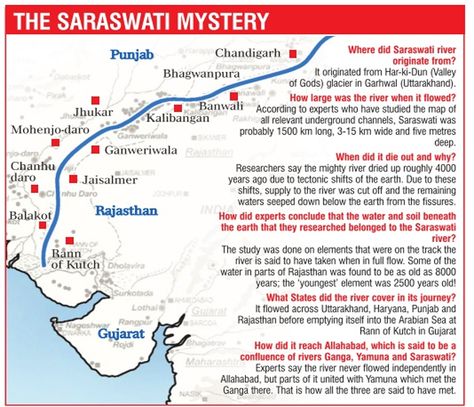 Connecting the Communication Dots...: River Saraswati Popped Up Bah!! Professor Quote, Saraswati River, River System, River Map, Mohenjo Daro, Goddess Saraswati, Book Cover Mockup, Lost River, Indus Valley Civilization