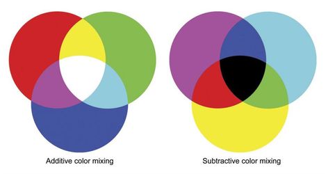 Natural Sources Of Light, Additive Color, Subtractive Color, Unit Studies Homeschool, Shot In The Dark, Light Wave, Learning Management System, Light Beam, Science Fair