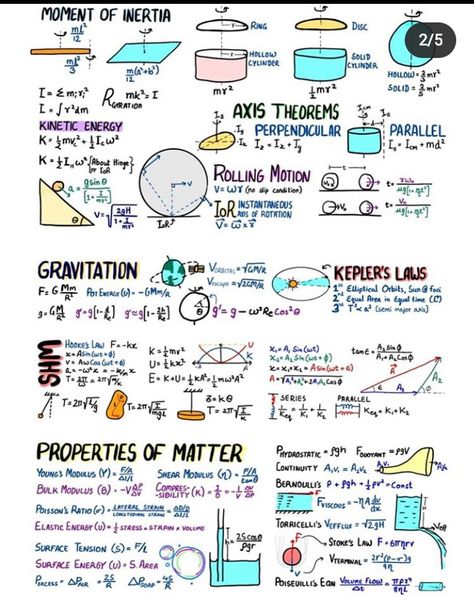 I seriously love these formula chart.....it only consist of 5 pages and have all formulas...#physics love #easy Physics Lessons, Physics Formula Sheet, Formula Sheet, Neet Notes, Formula Chart, Ap Physics, Physics Concepts, Learn Physics, Physics Formulas