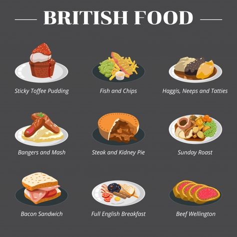 Restaurant Cartoon, British Snacks, Vector Animals, Food Vector, Bacon Sandwich, Grazing Board, Full English Breakfast, Bangers And Mash, Animal Food