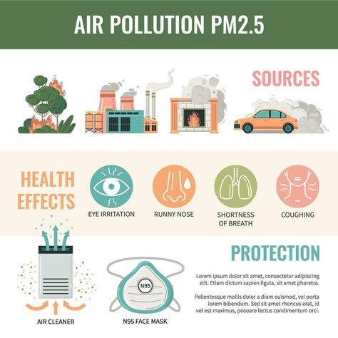 Effects Of Air Pollution, Round Icons, Social Media Usage, Runny Nose, Air Pollution, Digital Artists, Pollution, Image Illustration, Digital Image