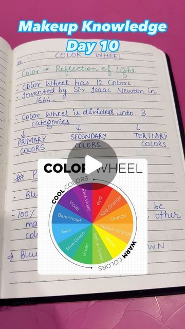 Makeup by Muskan Saini on Instagram: "In beauty, color theory helps makeup artists and hair colorists make corrections and harmonious choices. Makeup artists can use green corrector to tone down red patches and blemishes, orange concealer to cancel out bluish dark circles, and purple makeup to counterbalance yellow spots.

(Self makeup, self makeup class, makeup theory, makeup knowledge, makeup class, color theory, color wheel, primary colours, makeup tips, makeup tutorial, makeup artist, makeup, color knowledge)

#makeupclass #colorwheel #makeuptheory #selfmakeup #selfmakeupclass #makeupartist #makeupaddict #makeupknowledge #makeuptutorial #makeuptips #explore #foryou #foryoupage #viral #makeupviral" What Is Makeup Theory, Makeup Colour Wheel, Colour Wheel Theory For Makeup, Color Wheel For Makeup Artist, Makeup Colour Theory, Makeup Color Theory, Color Wheel For Makeup, Color Wheel Makeup, Makeup Theory
