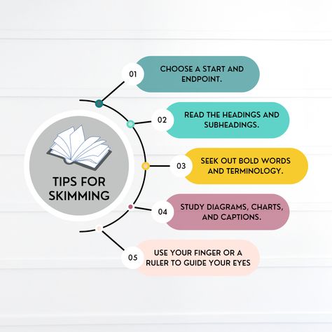 How do Skimming and Scanning Improve Reading and Understanding? How to improve reading comprehension with skimming and scanning. Skimming Reading Activities, Speech Topics For Kids, Study Tactics, Skimming And Scanning, Speech Topics, Better Memory, Memory Retention, Improve Reading Comprehension, Reading Strategy