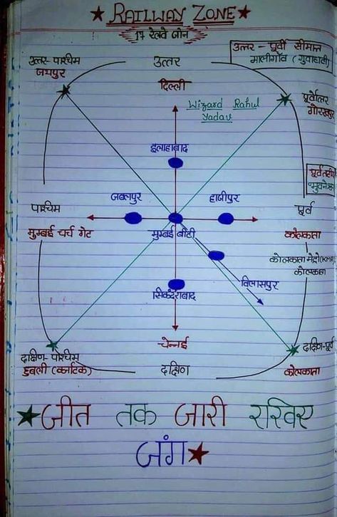 Mpsc Notes In Marathi, Mpsc Study In Marathi, Mumbai Map, Basic Geography, General Knowledge For Kids, Ias Study Material, Hindi Language Learning, Indian History Facts, Civil Service Exam