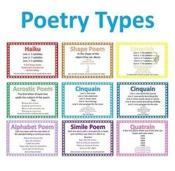 Types Poems Poetry Types, Word Blends, Poem Structure, Simile Poems, Poetry Anchor Chart, Poem Types, Alphabet Poem, Shape Poems, Types Of Poems