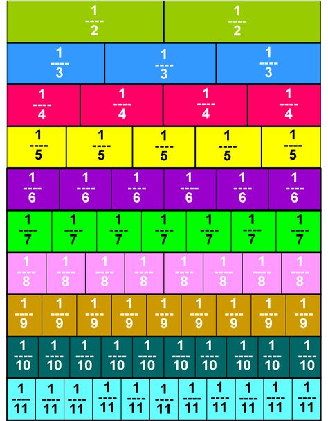 Fraction Bars - 1/2 to 11th's Decimal Chart, Fraction Chart, Fraction Bars, Understanding Fractions, Fractions Anchor Chart, Writing Fractions, Math Signs, Teaching Math Strategies, Simplifying Fractions