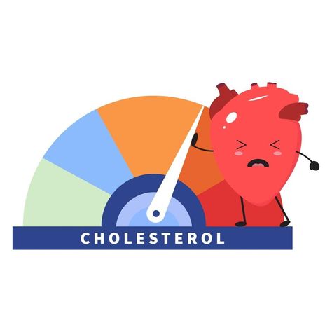 Kawaii heart versus high cholesterol levels Pharma Logo, What Causes High Cholesterol, Kawaii Heart, Cholesterol Test, Creatinine Levels, High Cholesterol Levels, Ayurvedic Products, Draw Cartoon, Improve Heart Health