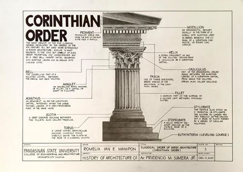 Greek Architecture Sheets, Corinthian Order Drawing, Classical Orders Architecture, Greek Orders, Bubble Diagram Architecture, Corinthian Order, Ionic Order, Architecture Journal, Greece Architecture