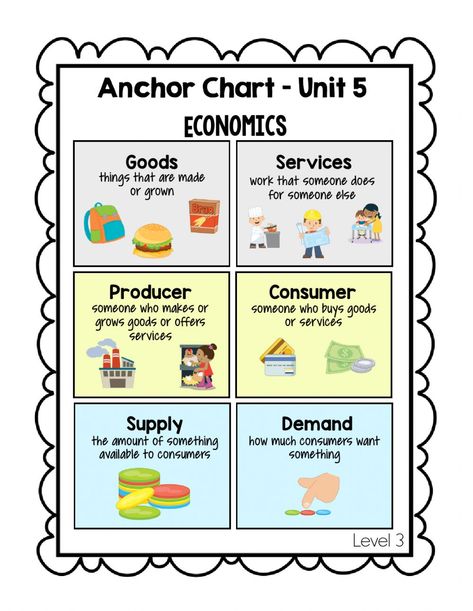 Economics Project, Goods And Services Worksheet, Economics Lessons, Economics Worksheets, 3rd Grade Social Studies, Creating Curriculum, Social Studies Worksheets, Teaching Economics, Factors Of Production