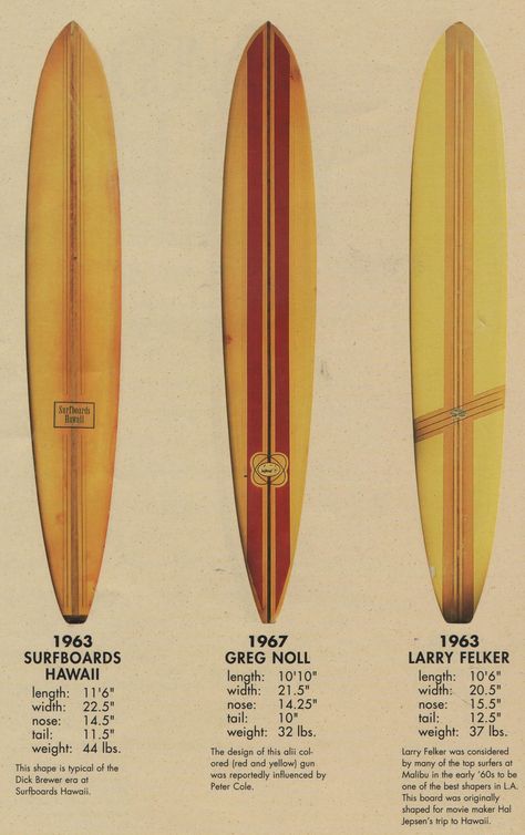 60's Surfboards. Surf Boards Designs, Vintage Surf Board, 60s Surf, Longboard Surfboard, Vintage Surfboard, Retro Surf Art, Surfing Board, Long Boards, Surfing Tips