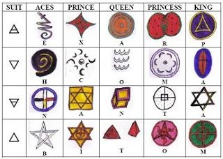 Mishkan ha-Echad - Golden Dawn Blog by Frater Yechidah: Short Treatise on the Sigils of the Scales Order Of The Golden Dawn, The Golden Dawn, Golden Dawn, King A, Ancient Knowledge, Dublin Ireland, Scales, The Golden, Dublin