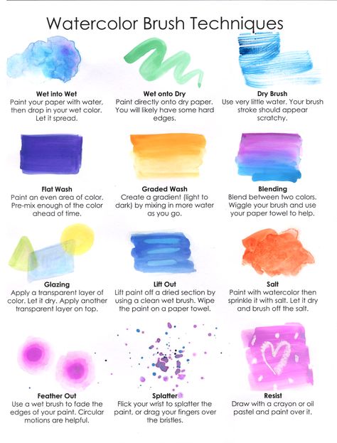 Watercolour Tips, Brush Techniques, Learn Watercolor Painting, Acrylic Painting Ideas, Watercolor Beginner, Learn Watercolor, Watercolor Tips, Watercolor Paintings For Beginners, Diy Watercolor Painting