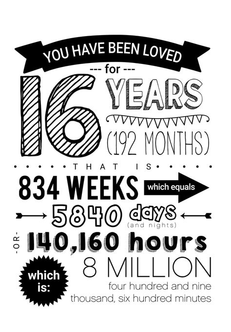 16th Birthday Quotes, Happy Birthday 18th, Birthday Quotes For Him, Birthday Girl Quotes, 18th Birthday Cards, Happy 16th Birthday, Birthday Quotes Funny, 18th Birthday Gifts, 18th Birthday Party