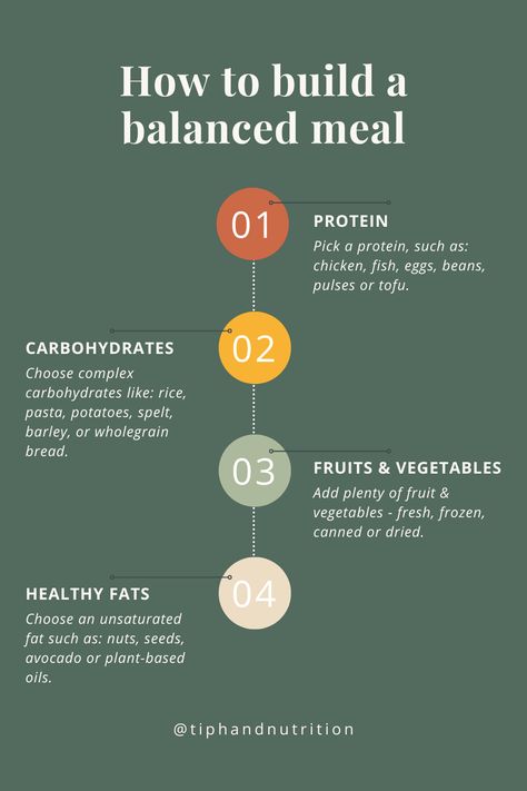 Herbalife Tips, Good Protein, A Balanced Meal, Healthy Book, Immune Boosting Foods, Healthy Balanced Diet, Complex Carbohydrates, Healthy Diet Tips, Power Foods