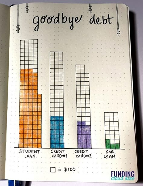 Money Tracker Journal, Financial Bullet Journal Ideas, Bujo Debt Payoff Tracker, Bullet Journal Debt Payoff, Debt Pay Off Tracker, Financial Tracker Bullet Journal, Bullet Journal Debt Tracker, Graph Paper Journal Ideas, Graph Journal Ideas