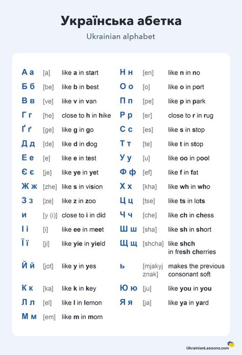 How To Learn Ukrainian, Simple Russian Words, Russian Alphabet Pronunciation, Learn Ukrainian Language, Russian Alphabet Learning, Ukraine Alphabet, Ukraine Language, Ukrainian Words, Learning Ukrainian