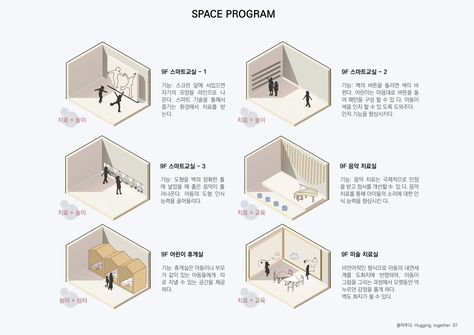 SPACE PROGRAM Space Programming Architecture, Space Program Diagram, Program Diagram Architecture, Program Diagram, Space Diagram, Conceptual Model, Arch Drawing, Architecture Panel, Flexible Space