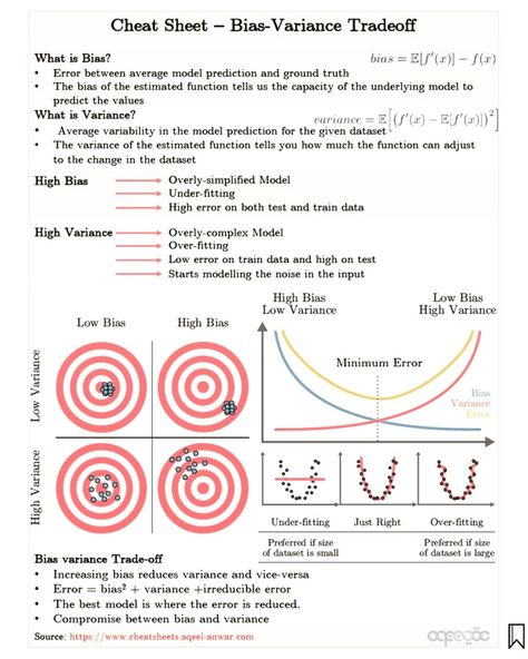 Code Python, What Is Data Science, Electron Transport Chain, What Is Data, Decision Tree, Neural Network, Data Analyst, Data Scientist, Google Lens