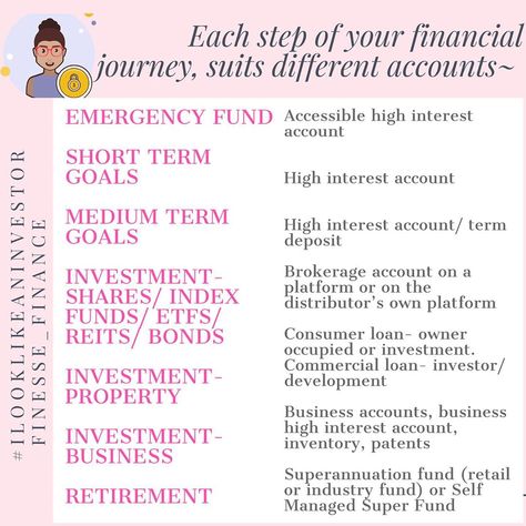 Finesse Finance Inc. on Instagram: “Financial journey~ but what accounts can help you along the way?? ⁣ ⁣ It’s so confusing with types of accounts and what they are best for ⁣…” Savings Accounts To Have, How Many Savings Accounts Should I Have, Types Of Bank Accounts, Bank Accounts To Have, How Many Bank Accounts Should I Have, Personal Finance Chart Of Accounts, Checking Accounts, Financially Stable, Bank Accounts