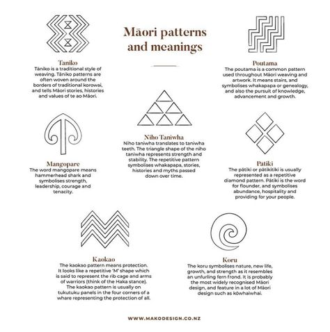 Maori Hairstyles, Cookisland Tattoos Women, Maori Patterns Meaning, Mana Meaning, Māori Symbols, Tamoko Maori Design, Māori Patterns, Maori Art Designs, Symmetry Tattoo