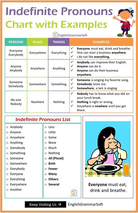 Indefinite Pronouns Anchor Chart, List & Examples Indefinite Pronouns Anchor Chart, Pronouns Anchor Chart, Indefinite Pronouns Worksheets, Pronoun Anchor Chart, Pronoun Grammar, Grammar Anchor Charts, Pronouns Worksheet, Indefinite Pronouns, Grammar Notes