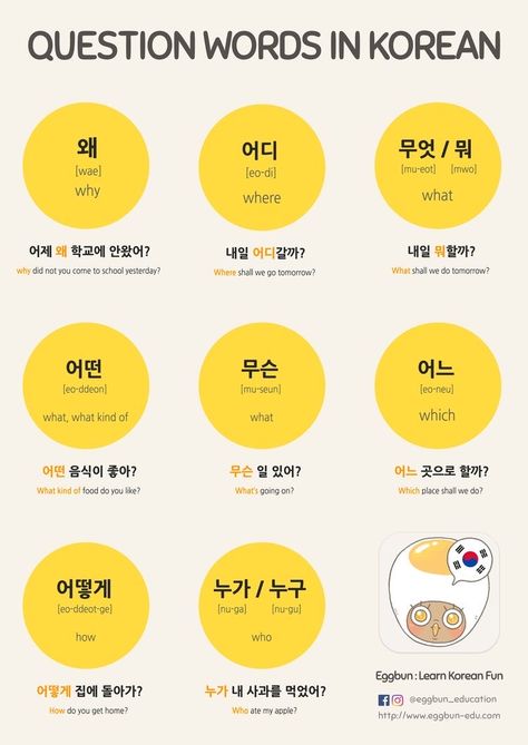 Words In Korean, Learn To Speak Korean, Korean Grammar, Learning Korean Grammar, Question Words, Korean Vocabulary, Learn Basic Korean, Korean Hangul, Learn Korean Alphabet