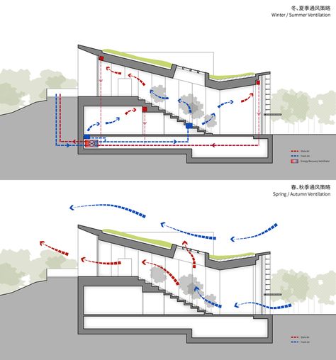 Gallery of Passive House Pavilion of Longfor Sundar / SUP Atelier - 36 Passive House Design, Passive Solar Design, Passive Design, Solar Design, Underground Homes, Architecture Concept Diagram, Passive House, Green Architecture, Architecture Design Concept