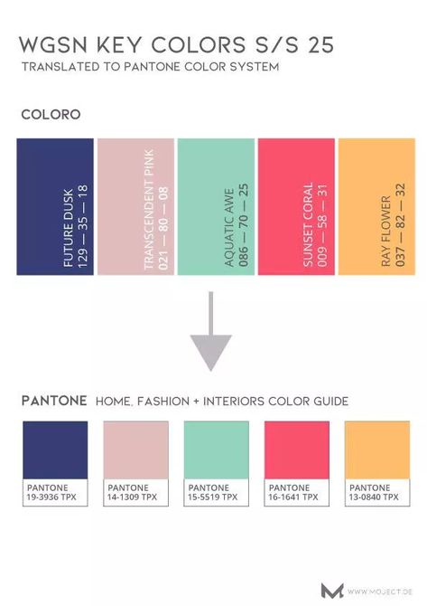 WGSN-Colors-SS-2025-Pantone Pantone Trends, Color Forecasting, Color Trends Fashion, Color Guide, Fashion Forecasting, Color Codes, Color Inspo, Colour Board, Global Style