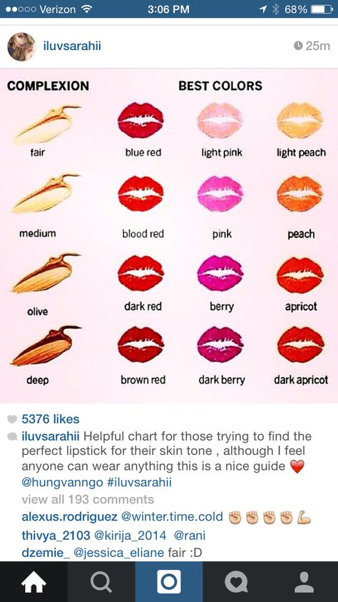 Love this. Spot on. Peach Suit, Perfect Lipstick Shade, Lipstick Guide, Lip Tips, Makeup Memes, Perfect Lipstick, Shade Card, Lip Makeup Tutorial, Makeup For Beginners