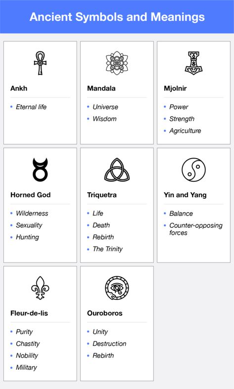 43 Symbols and Meanings in Graphic Design - The Noun Project Blog Symbols That Mean Peace, Asian Symbols And Meanings, Celestial Symbols Meaning, Deep Symbols And Meanings, Beautiful Symbols And Meanings, Spiritual Symbols And Meanings Universe, Old Symbols And Meanings, Star Wars Symbols And Meanings, Life Symbols And Meanings