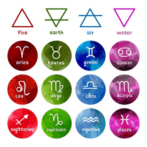 Elements of the Zodiac Astrology, Water, Four Elements, Zodiac Signs, Signs