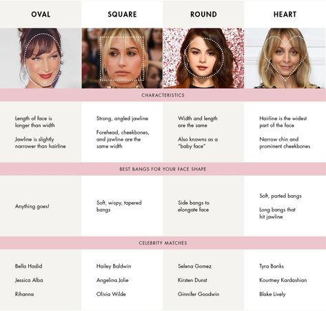 Face Shape For Curtain Bangs, Curtain Bangs On Different Face Shapes, Curtain Bangs For Face Shape, Styles Of Bangs Face Shapes, Wispy Bangs Above Eyebrows, Curtain Bangs With Oval Face, Curtain Bangs Long Hair Heart Shaped Face, Wispy Bangs For Heart Shaped Face, Side Bangs For Square Face