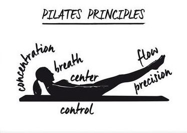 Pilates Logo, Pilates Motivation, Pilates Quotes, Club Pilates, Hot Pilates, Pilates Poses, Pilates Teacher, Joseph Pilates, Yoga Barre