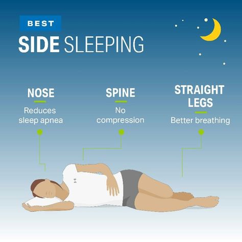 Best Sleeping Positions, Restless Legs Syndrome, Habits Routine, Leg Muscle, Sleep Posture, Sleep Positions, Sleeping Tips, Fetal Position, Sleep Disorder