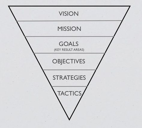 | #BetterLeadership Leadership Development, It Service Management, Leadership Advice, Leadership Management, Business Leadership, Business Analyst, Change Management, Employee Engagement, Strategic Planning