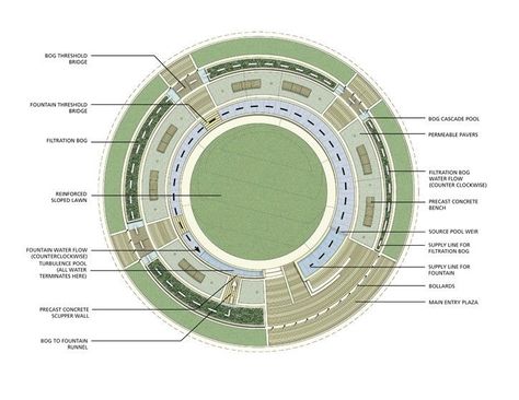 Design features and the flow of water are highlighted in this schematic plan from Hoerr Schaudt - Uptown Normal Circle and Streetscape | Landscape Performance Series Schematic Plan, Roundabout Design, Landscape Architecture Graphics, Architecture Drawing Presentation, Plaza Design, Stormwater Management, Urban Design Graphics, Paving Design, Architecture Elevation