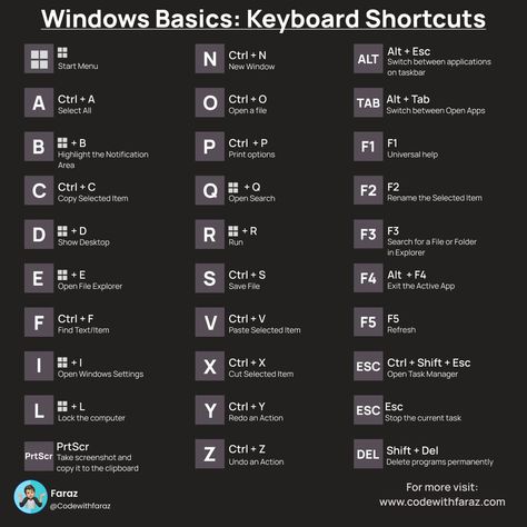 Complete List of Computer Shortcut Keys in One Place Keyboard Shortcut Keys, Computer Keyboard Shortcuts, Computer Shortcut Keys, Microsoft Excel Tutorial, Shortcut Keys, Excel Shortcuts, Frontend Developer, Computer Shortcuts, Life Hacks Computer