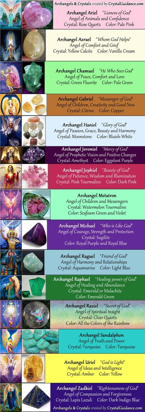 Archangel Raphael, Reiki Symbols, Archangel Gabriel, Les Chakras, Archangel Michael, Construction Worker, Healing Energy, Spirit Guides, Guardian Angel