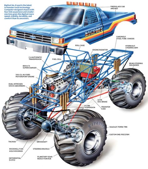 This Diagram Explains What's Inside a Monster Truck Like Bigfoot Bigfoot Monster Truck, Truk Ford, Mobil Off Road, Big Monster Trucks, Monster Car, Rc Monster Truck, Mud Trucks, Trophy Truck, Cb 750