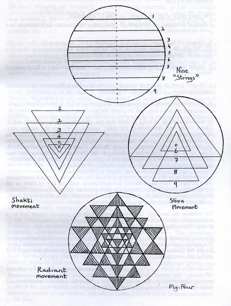 How to Draw the Sri Chakra Yantra | janeadamsart How To Draw Sacred Geometry, Chakra Drawing, Mandala Therapy, Yantra Tattoo, Sri Chakra, Sacred Geometry Patterns, Tattoos Mandala, Shri Yantra, Sacred Science