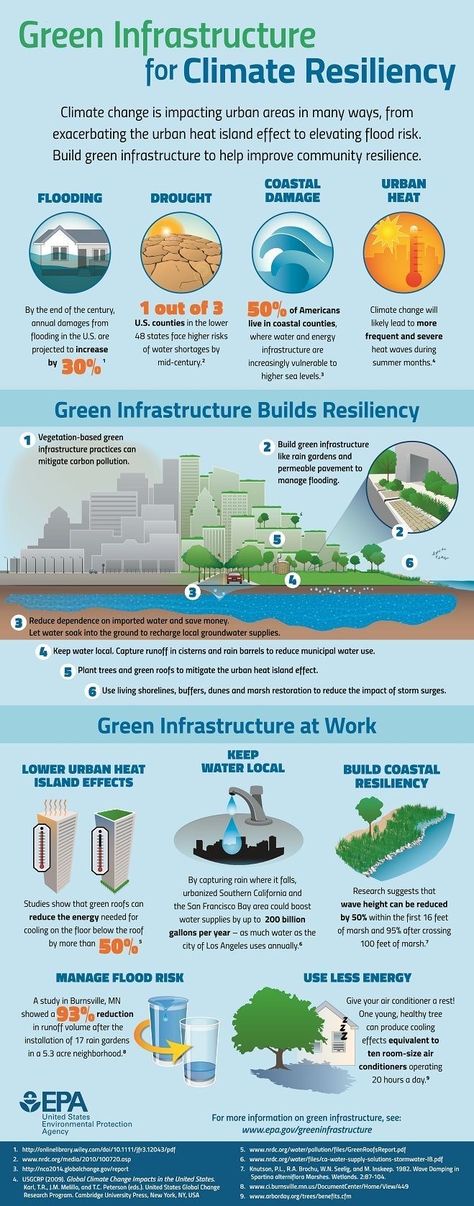 Green Infrastructure, Urban Heat Island, Residential Building Design, Info Graphic, Green Technology, Circular Economy, Urban City, City Buildings, Landscape Projects