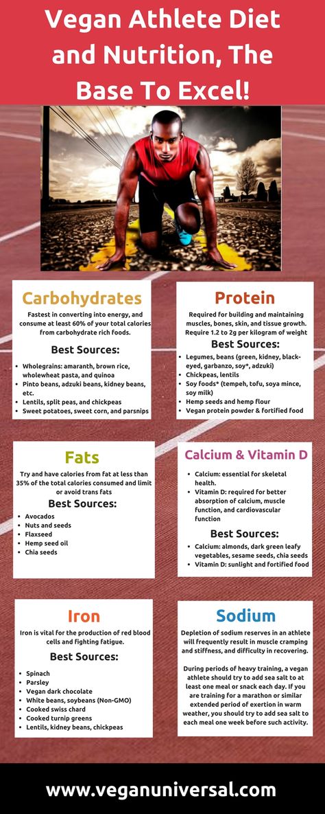 Vegan Athlete Diet and Nutrition, the Base to Excel! #veganathlete Athlete Diet, Vegan Athlete, Athletes Diet, Bulletproof Diet, Balanced Diet Plan, Blood Type Diet, Baking Soda Beauty Uses, Vegan Athletes, Best Fat Burning Foods