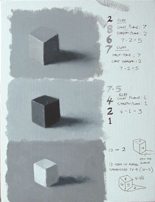 cubes in three different values Value In Painting, Frank Reilly, Cube Painting, Color Art Lessons, Value Drawing, Value Painting, Elements And Principles, Value In Art, Principles Of Design