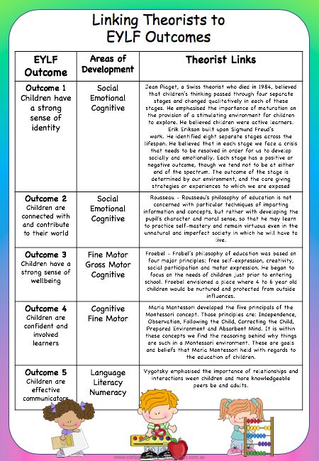 Organisation, Learning Stories Examples, Eylf Outcomes, Eylf Learning Outcomes, Educational Leader, Early Childhood Education Curriculum, Child Development Theories, Early Childhood Education Resources, Early Childhood Education Programs